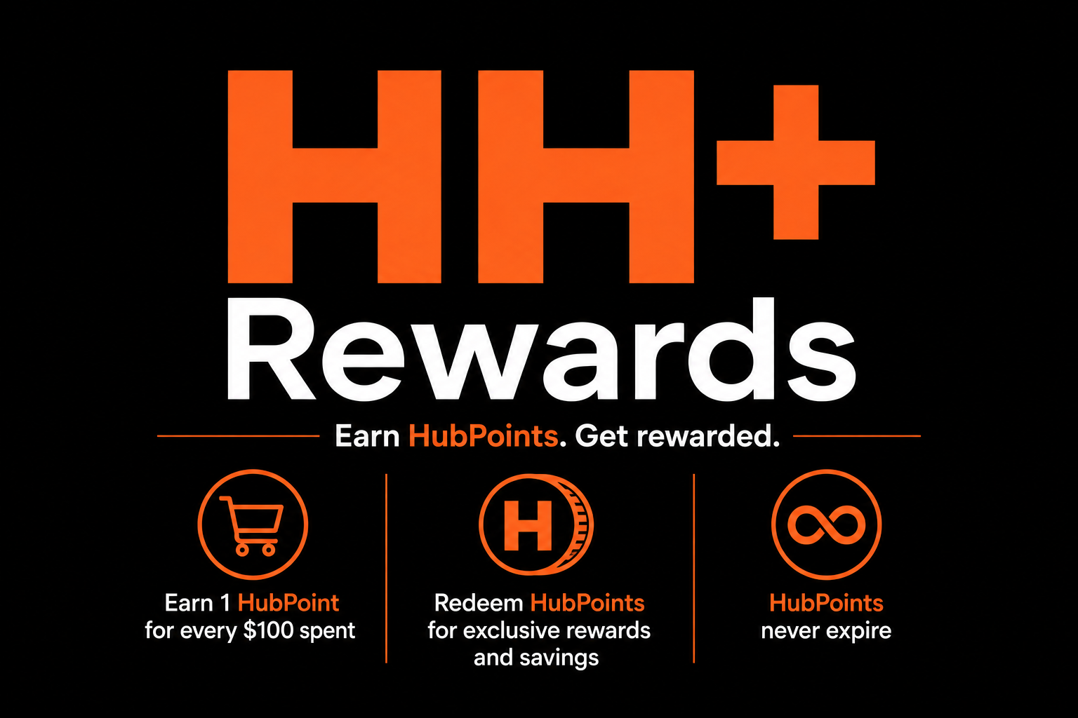 HubPoints